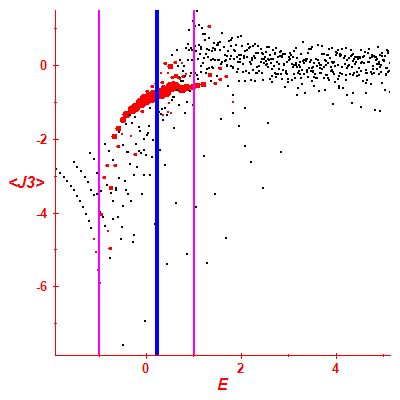 Peres lattice <J3>